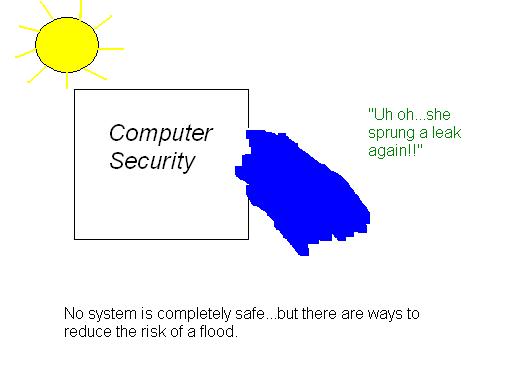 computer flood